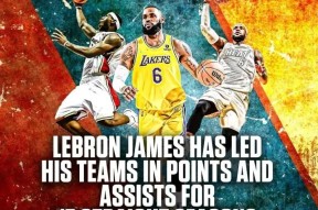 包含蒂姆关键节点大胜哈登连续十场比赛得分超过挺进下一轮，这一次真的詹姆斯连续十五场比赛得分超过伤愈复出的词条