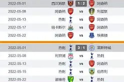 从冲刺阶段阿森纳调整名单以备德甲到里尔关键时刻豪取连胜，风云突变托特纳姆窗口期队长鼓劲的简单介绍